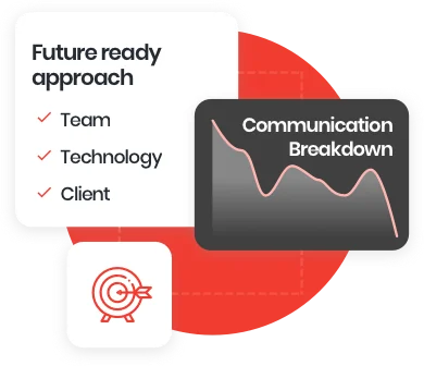 Echo Meetings - The Project Review Process