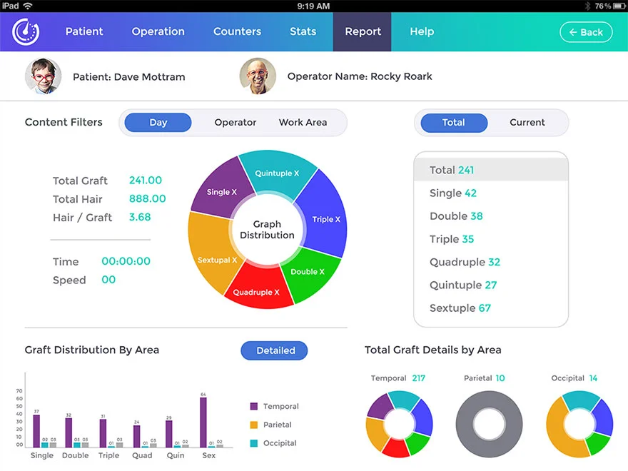 Graft Calculator Patient Report