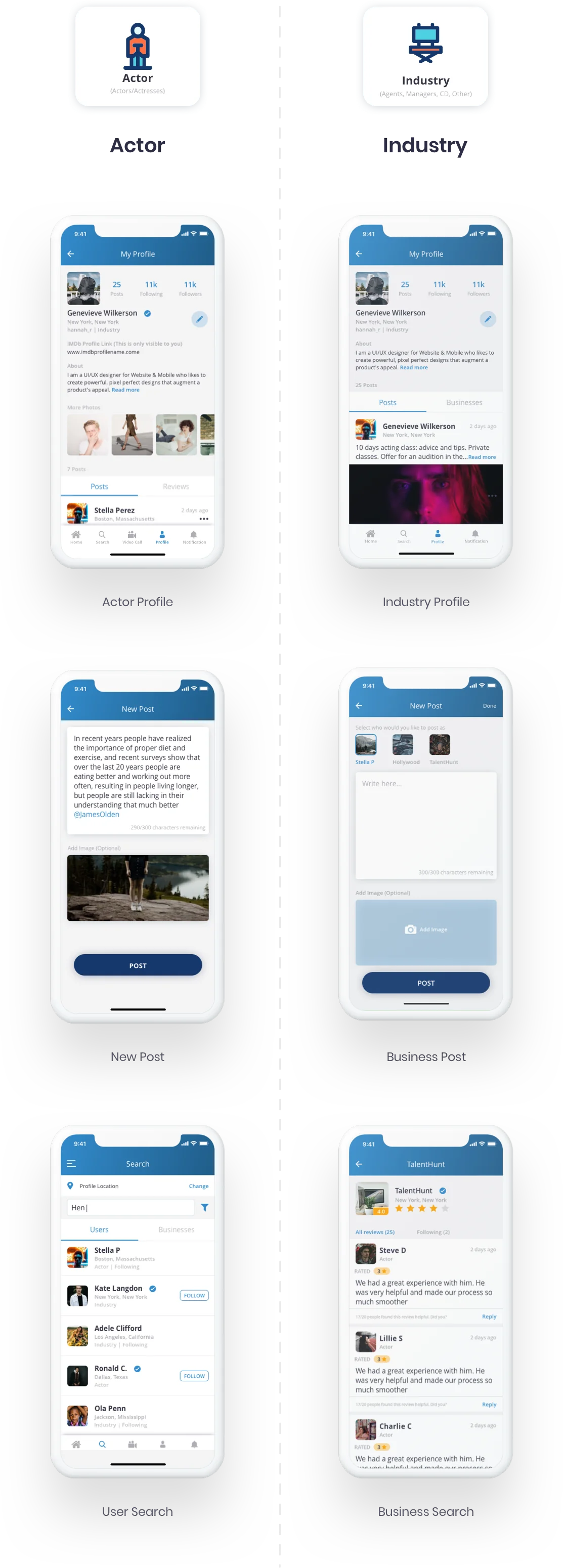 Actor and industry interface of the Agent App the social networking app