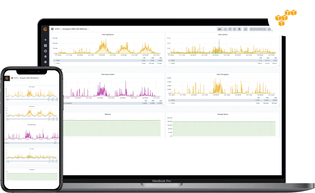 Amazon AWS Cloud Computing & Development