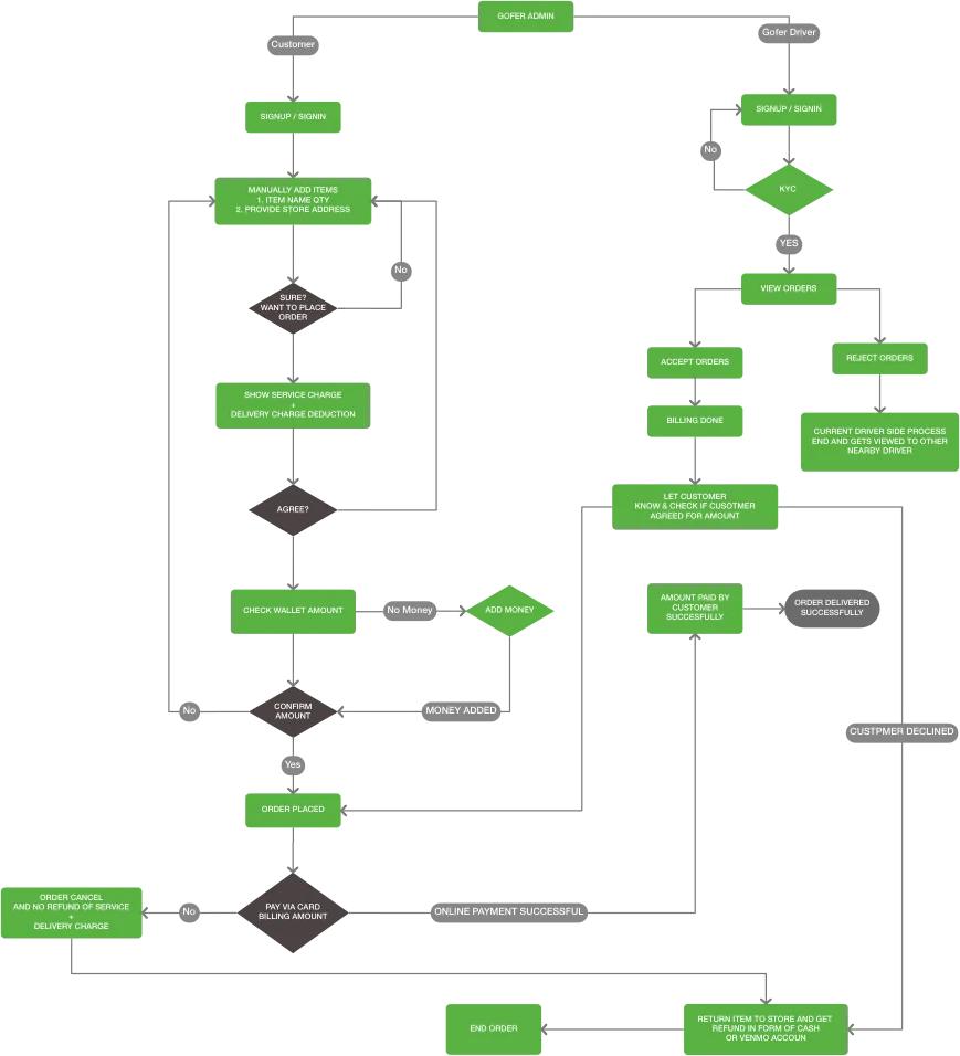 gofer-our-challenges