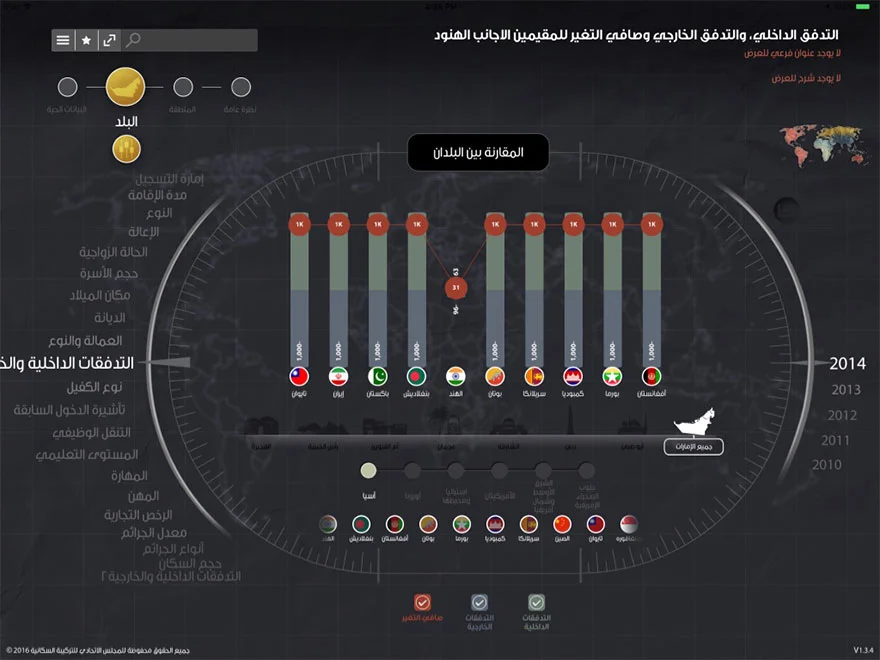 Country comparison in FDC a Visitor Tracking App