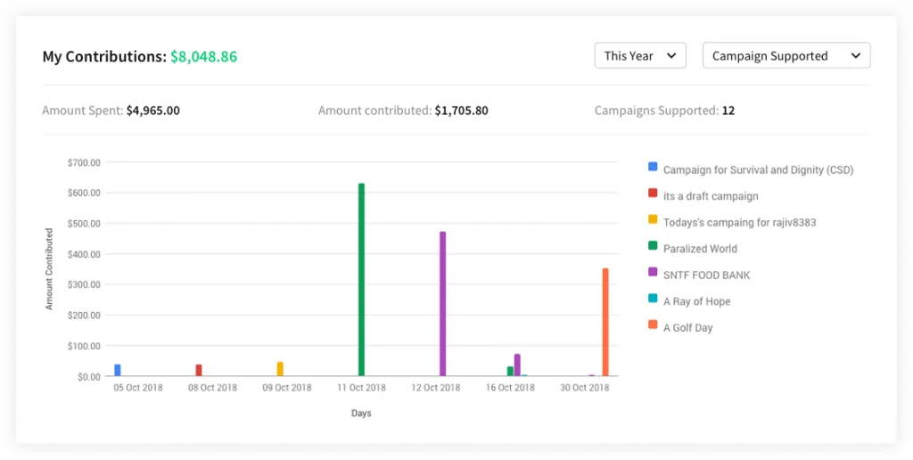 contributions section in an ecommerce marketplace