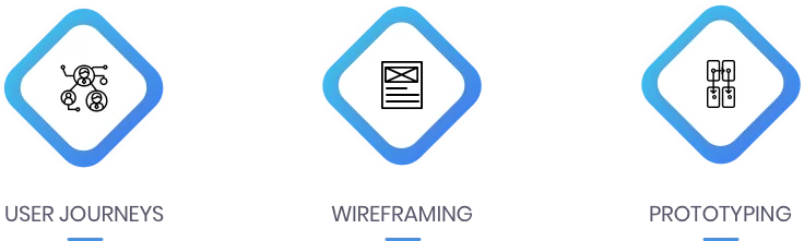 spotjob-design-process.