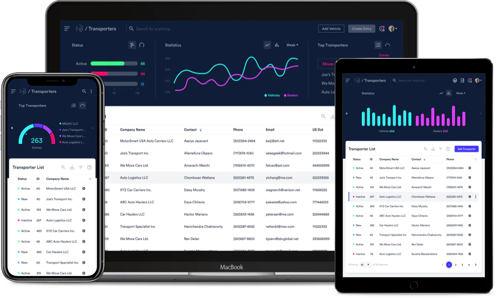 Enterprise Mobility Strategy Management for B2B & Consumer Apps