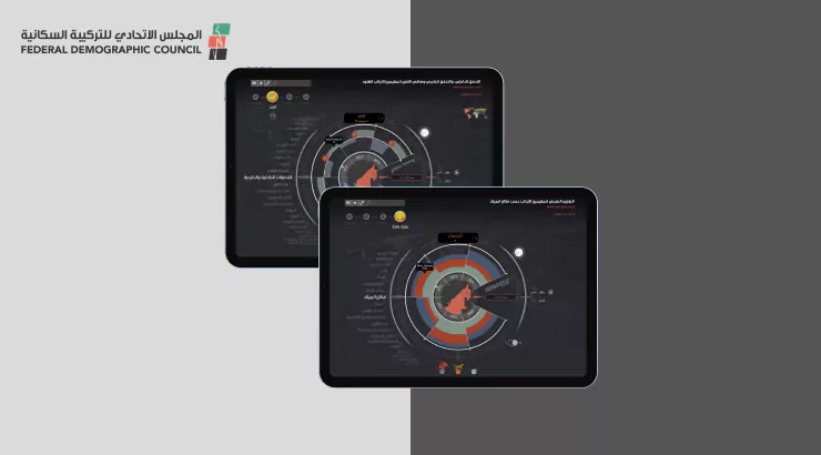 Governmental Agency Based In The UAE