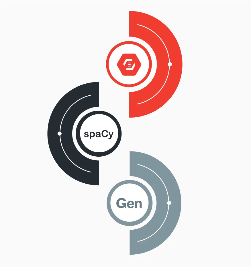 Natural Language Processing
