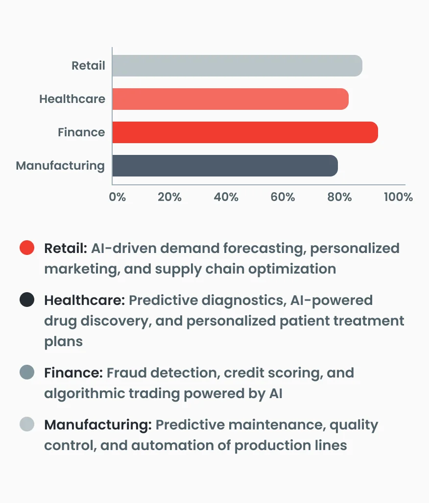 Why AI & ML Are Essential for Businesses Today