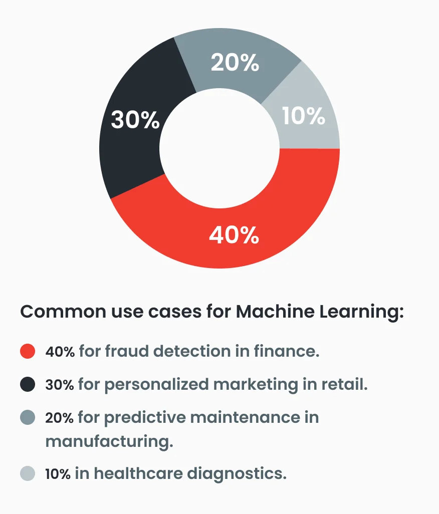 Machine Learning Development