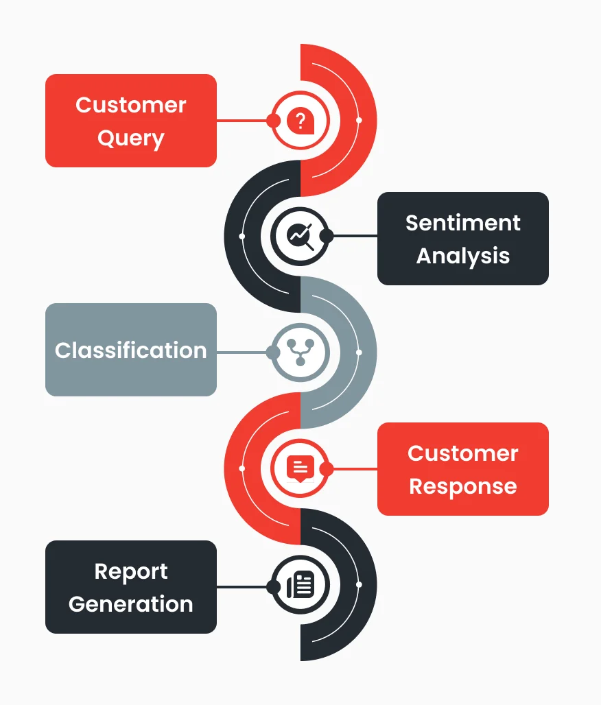 Natural Language Processing