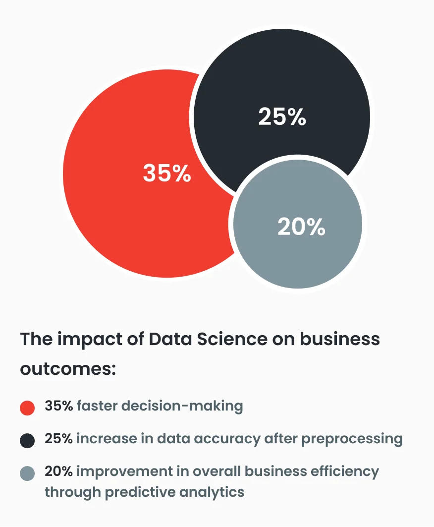 Data Science & Analytics
