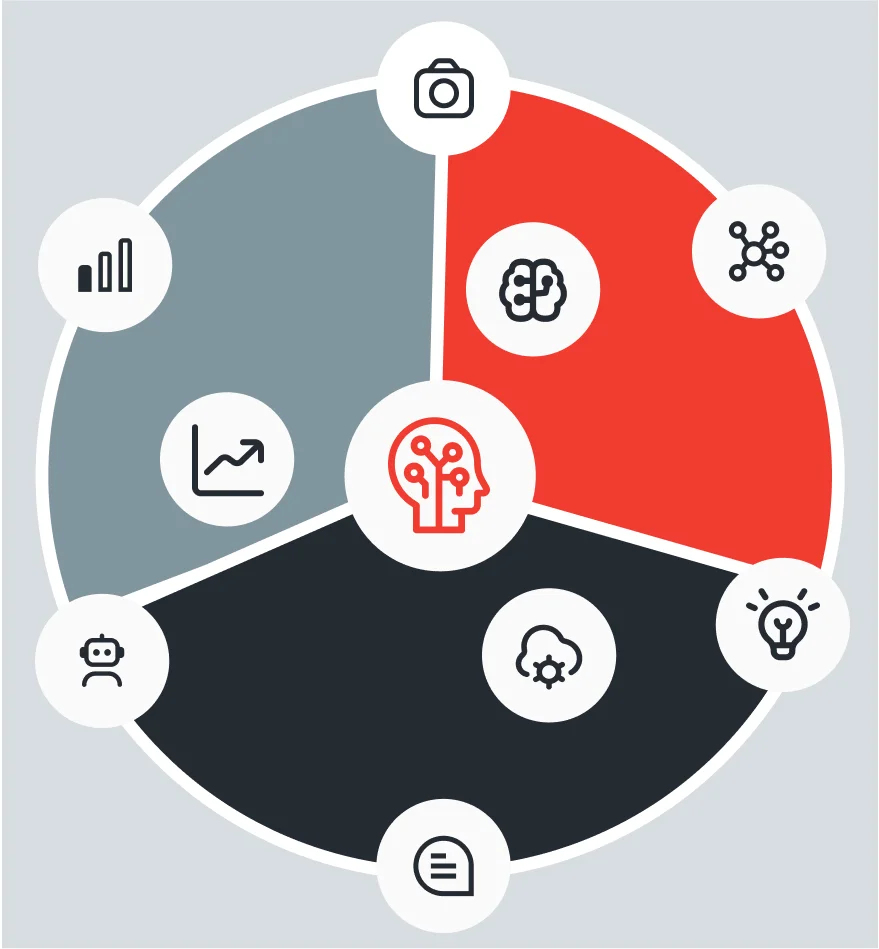 Recent Machine Learning Solution Projects