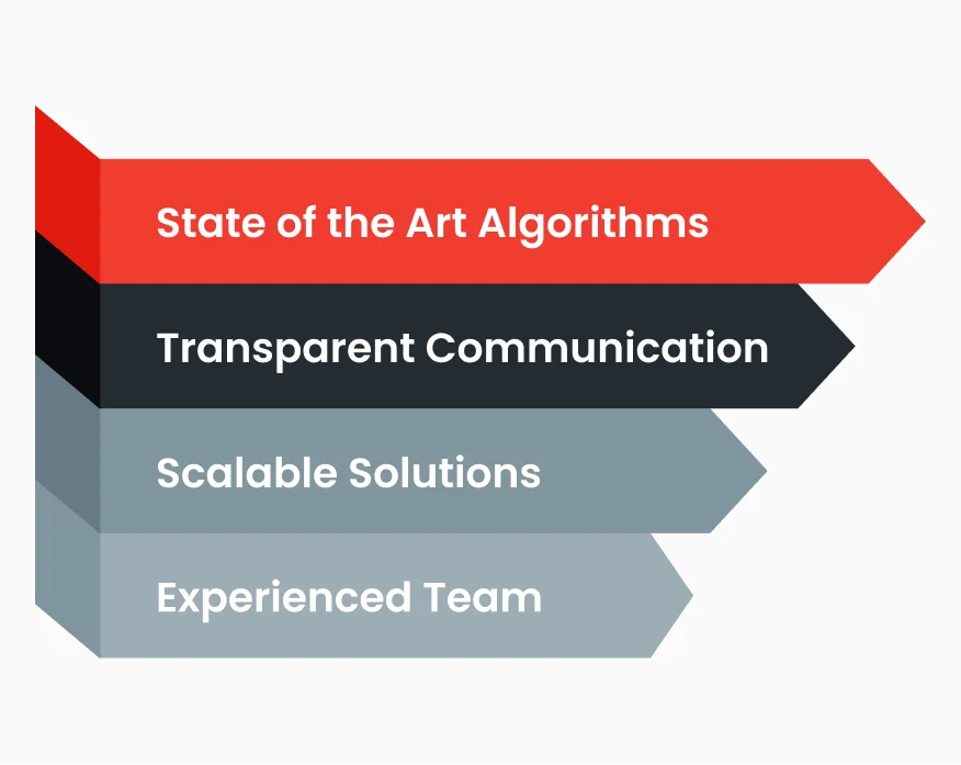 Our Unique Selling Propositions