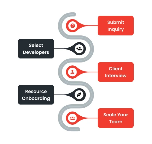 Hire Full Stack Developers from IndiaNIC