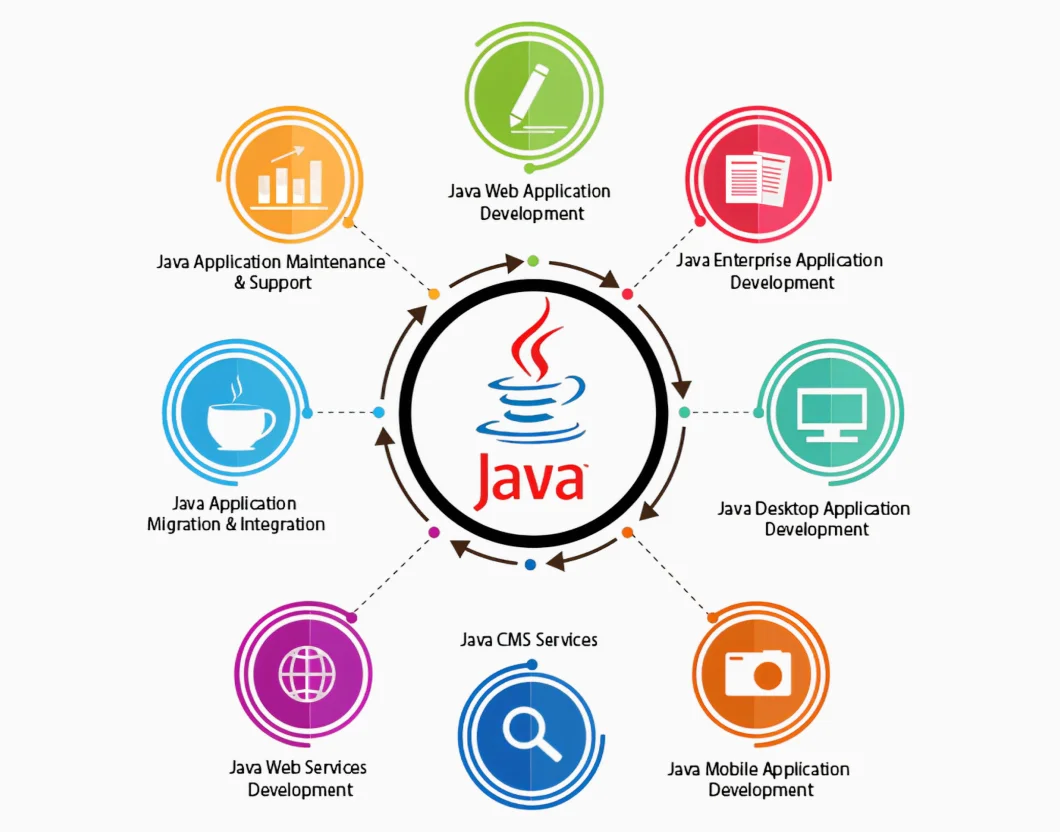 Full Stack Development Illustration